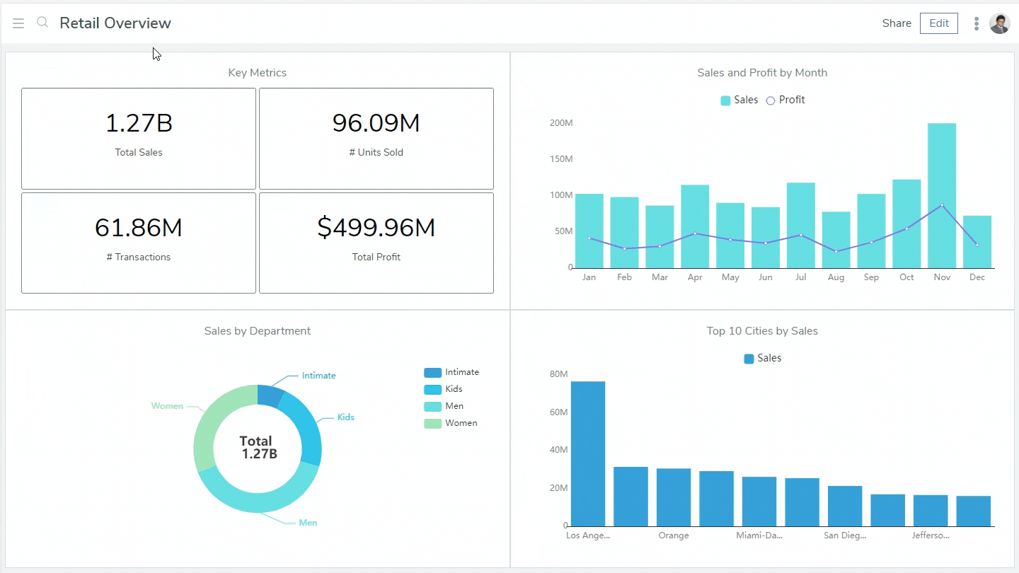 Quickly Gain Insight by Instantly Filtering Every Tile in a Dashboard