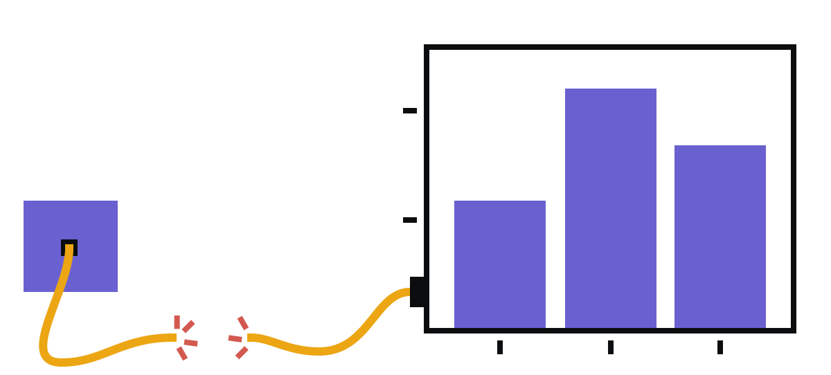 business intelligence platforms are built with a layer between the database and the dashboard