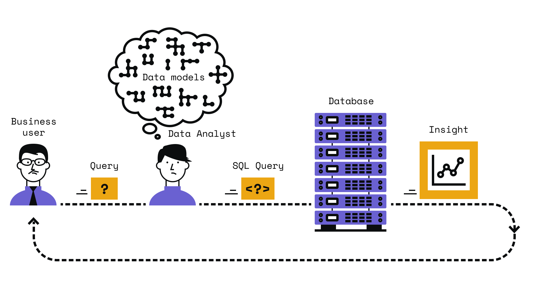 The Bottleneck: New Question, New Query