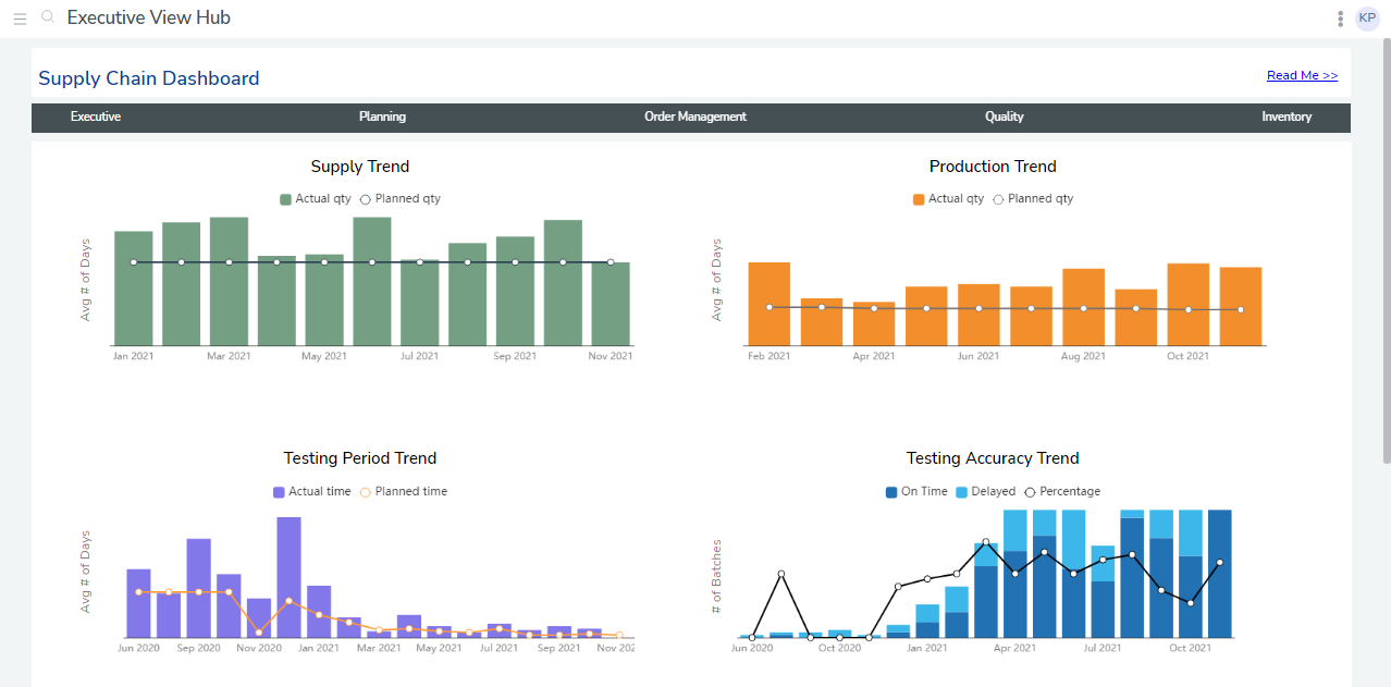 Solution - bipp Supply Chain Dashboards