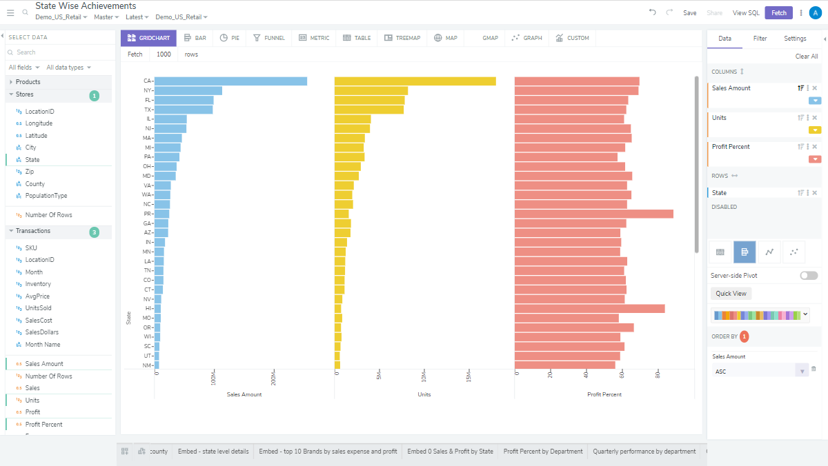 Grid Charts Let You Pivot Millions Of Data Points In Your Browser