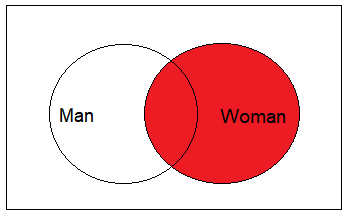 Venn diagram for representation of left join