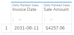 dynamic views results